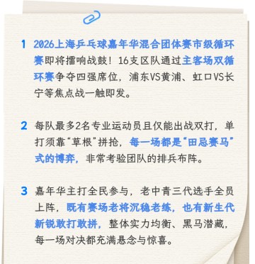 乐鱼-16区上阵开乒！上海乒乓球嘉年华市级循环赛本周末热血开战